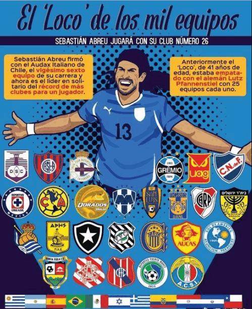 1625157009898054170.png 塞巴斯蒂安·阿布鲁转会28次.png